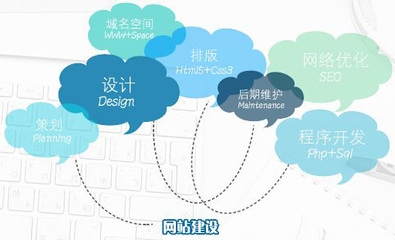 網站建設人性化設計 最容易忽略的三點